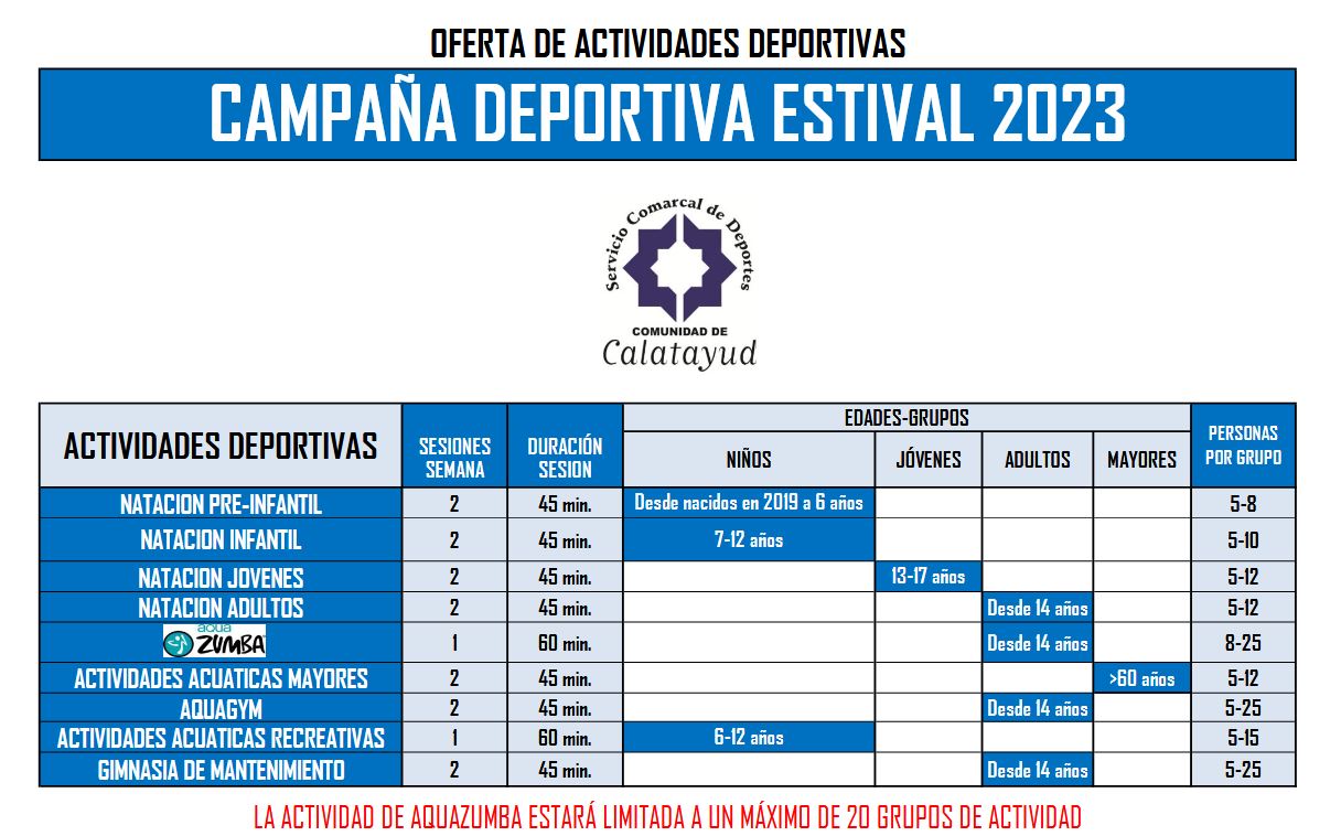 Circuitos